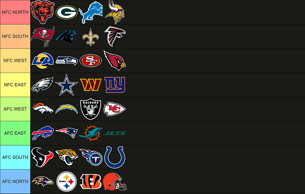 Sam’s Way-Too-Early NFL Division Power Rankings