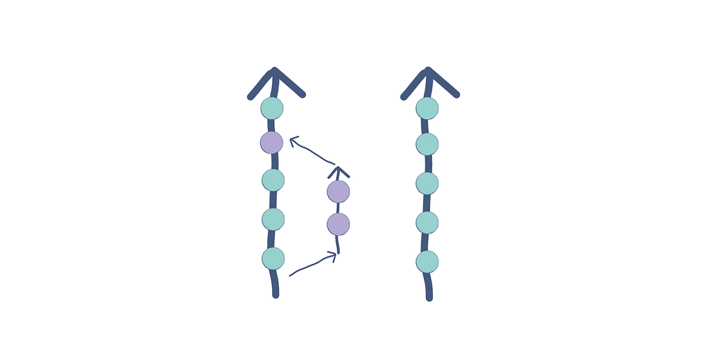 Branch structure of git merge and git rebase