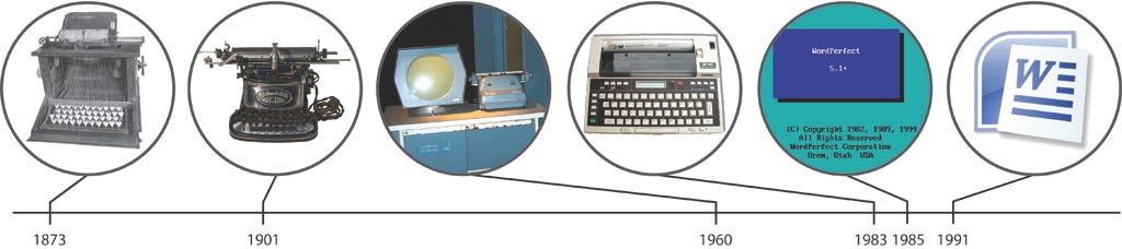 Evolution of writing processor