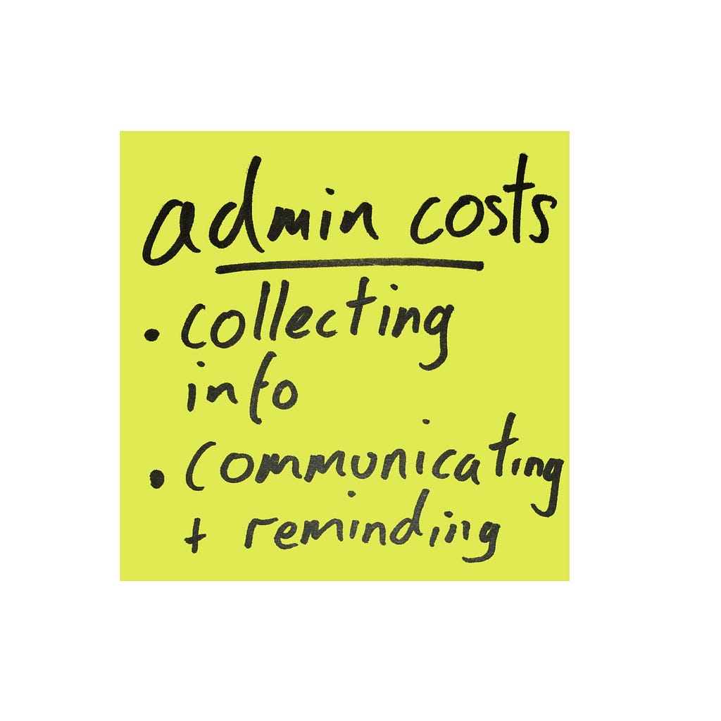 A post-it note: ‘admin costs: collecting info, communicating + reminding