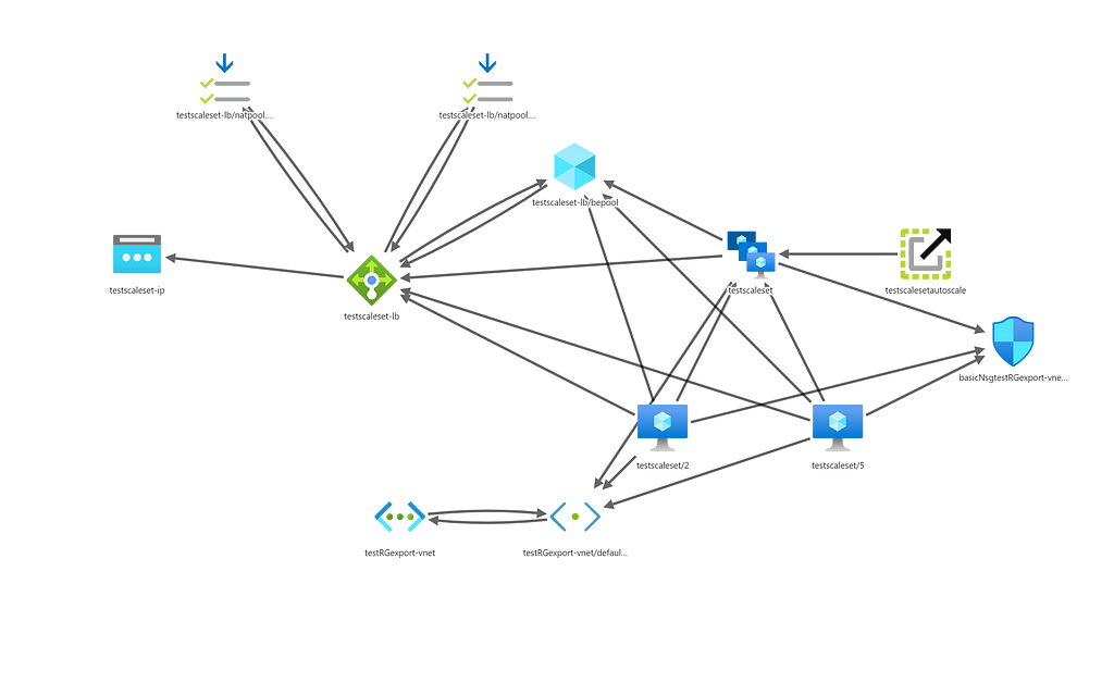 Export from ARM Template Viewer