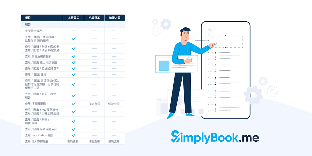 活用技巧：彈性設定不同的後台使用者權限，輕鬆管理預約排程！