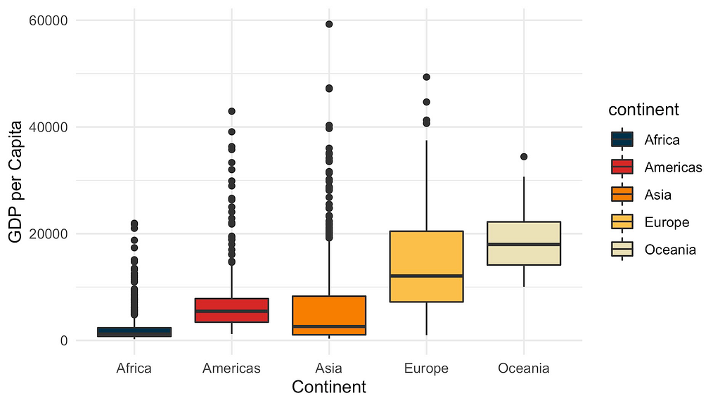 How To Use Color Palettes For Your Data Visualization | LaptrinhX