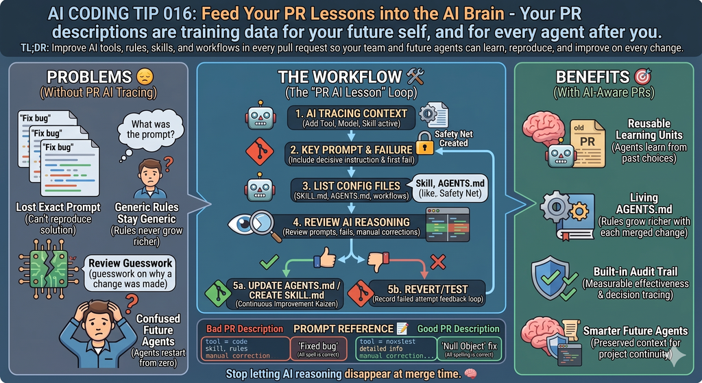 AI Coding Tip 016 — Feed Your PR Lessons into the AI Brain
