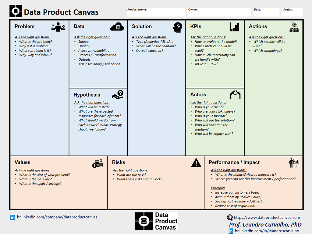 Data Product Canvas Framework