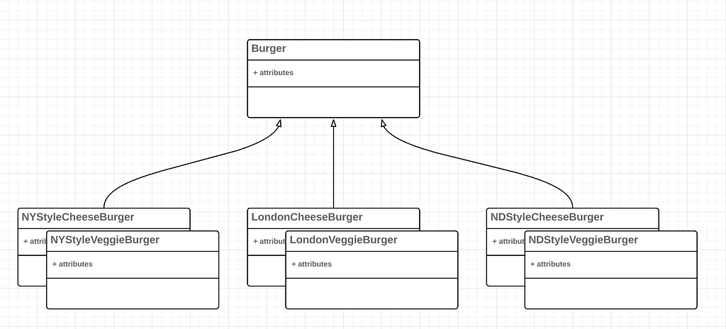 The product classes