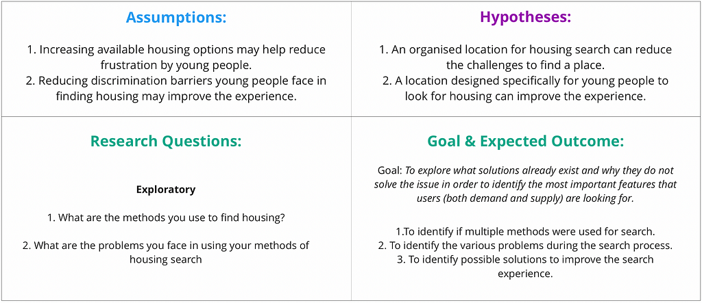 Study Goals are to explore what solutions already exist and why they do not solve the issue in order to identify the most important features that users (both demand and supply) are looking for. We studied the assumptions, hypotheses and some exploratory research questions.