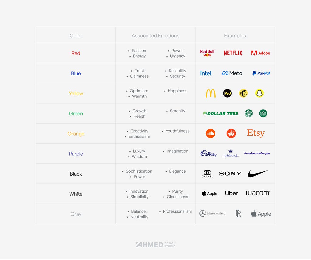 Colors, their psychological impact, and examples of famous logos