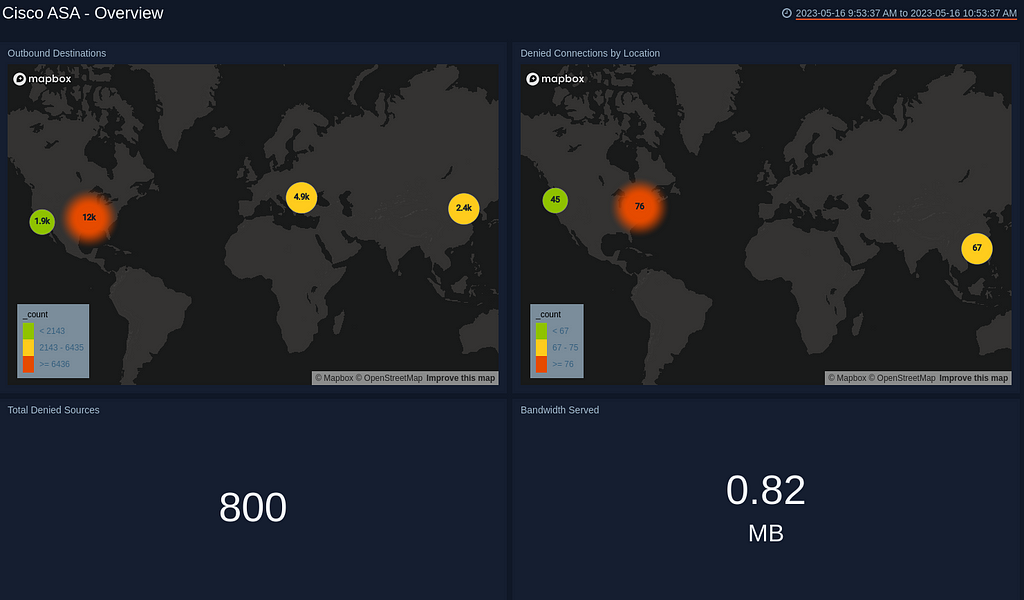 Logo or screenshot of Cisco ASA dashboard.*