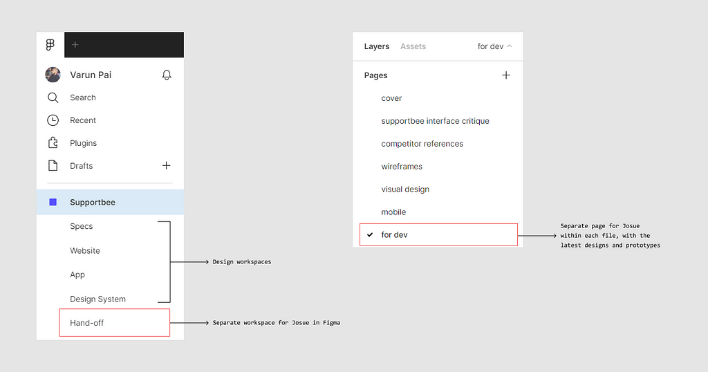 Segregated design and developer workspaces in Figma