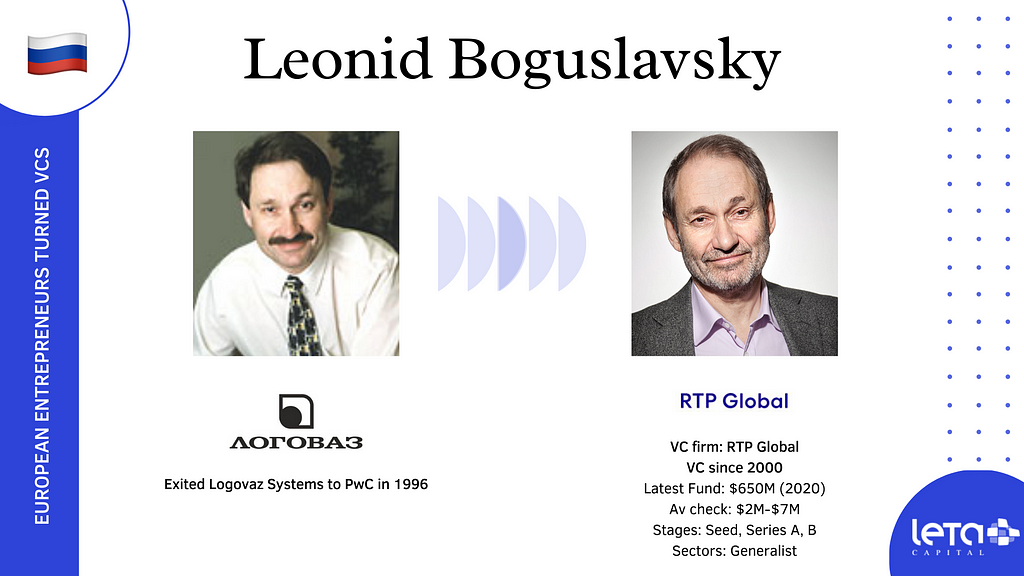 Leonid Boguslavsky (RTP Global)