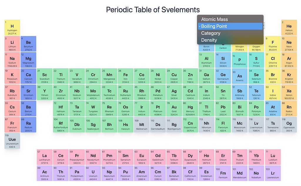 Periodic Table of Elements in Svelte — Part 2 | LaptrinhX