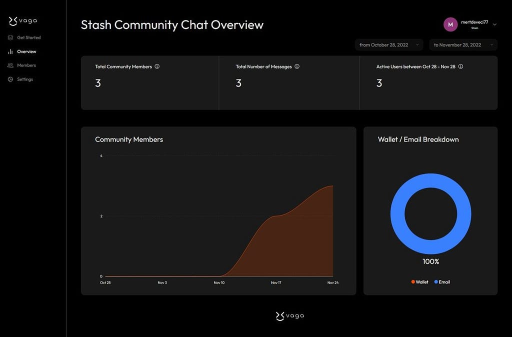 Community chat overview, Vaga’s dashboard for the community tools.