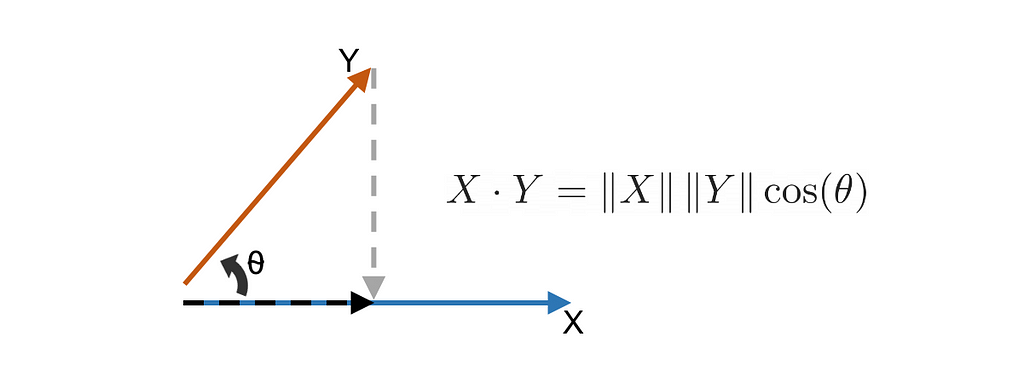 From Covariance Matrix To Principle Component Analysis Laptrinhx