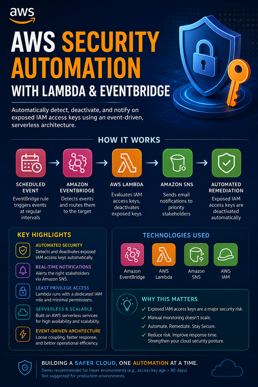 AWS Security Automation with Lambda & EventBridge