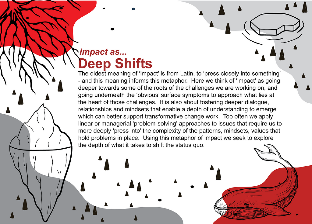 The oldest meaning of ‘impact’ is from Latin, to ‘press closely into something’ — this meaning informs this metaphor. Here we think of impact as going deeper towards some of the roots of the challenges we are working on, going underneath the ‘obvious’ surface symptoms to approach what lies at the heart of those challenges. It is also about fostering deeper dialogue, relationships and mindsets that enable a depth of understanding to emerge to better support transformational work.