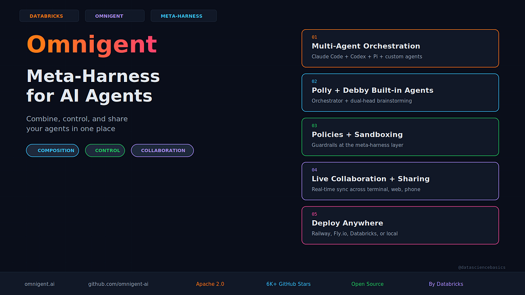 Omnigent: The Meta-Harness for All Your AI Agents