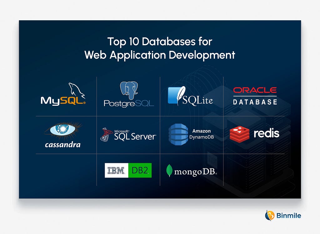 Top 10 Databases for Web Application Development