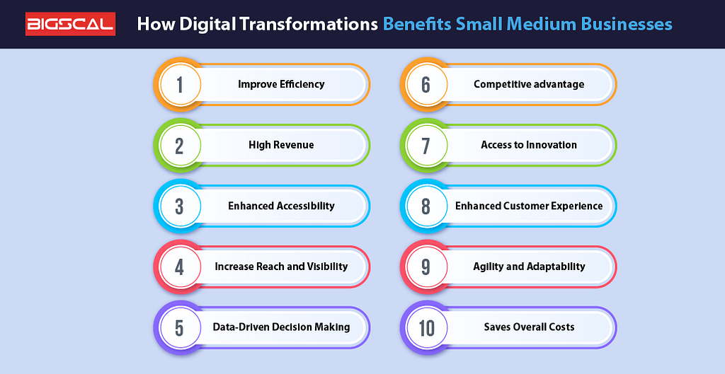 How Digital Transformations Benefits Small Medium Businesses