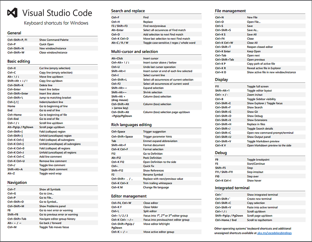 our-favorite-visual-studio-code-shortcuts-laptrinhx