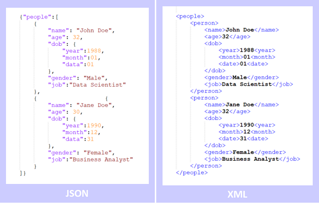Semi-structured data formats (XML and JSON)