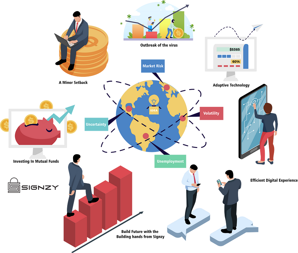 Mutual Fund Investing I Client Onboarding I AFMI