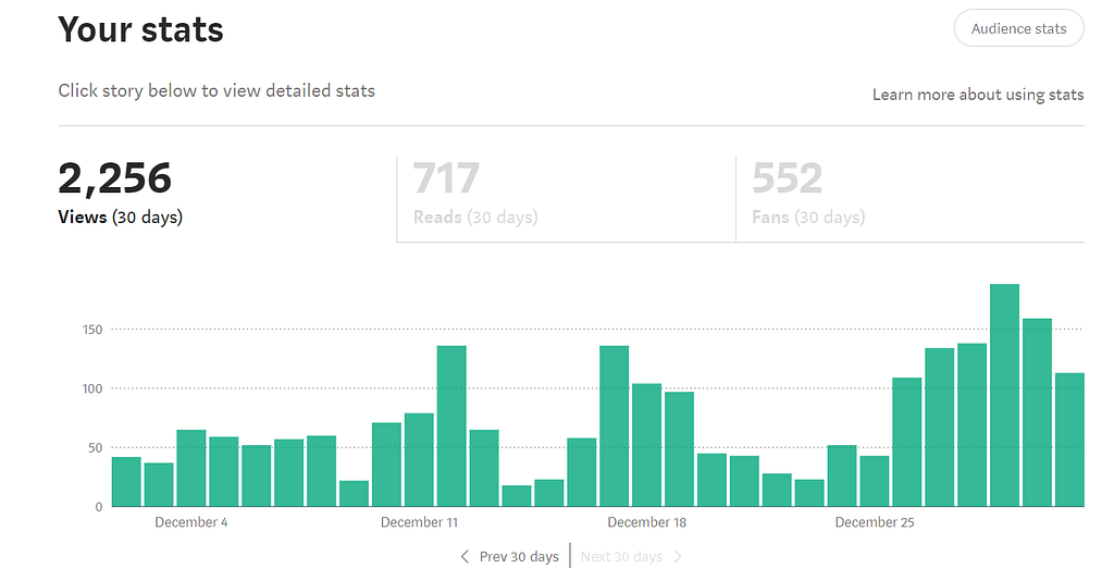 medium stories views in december