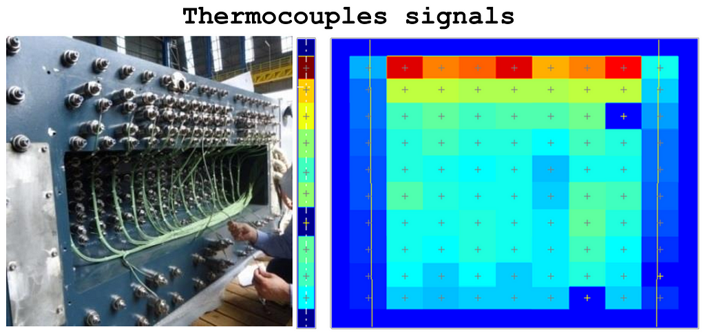 The temperature map provided by the thermocouples that are located in the mold plates