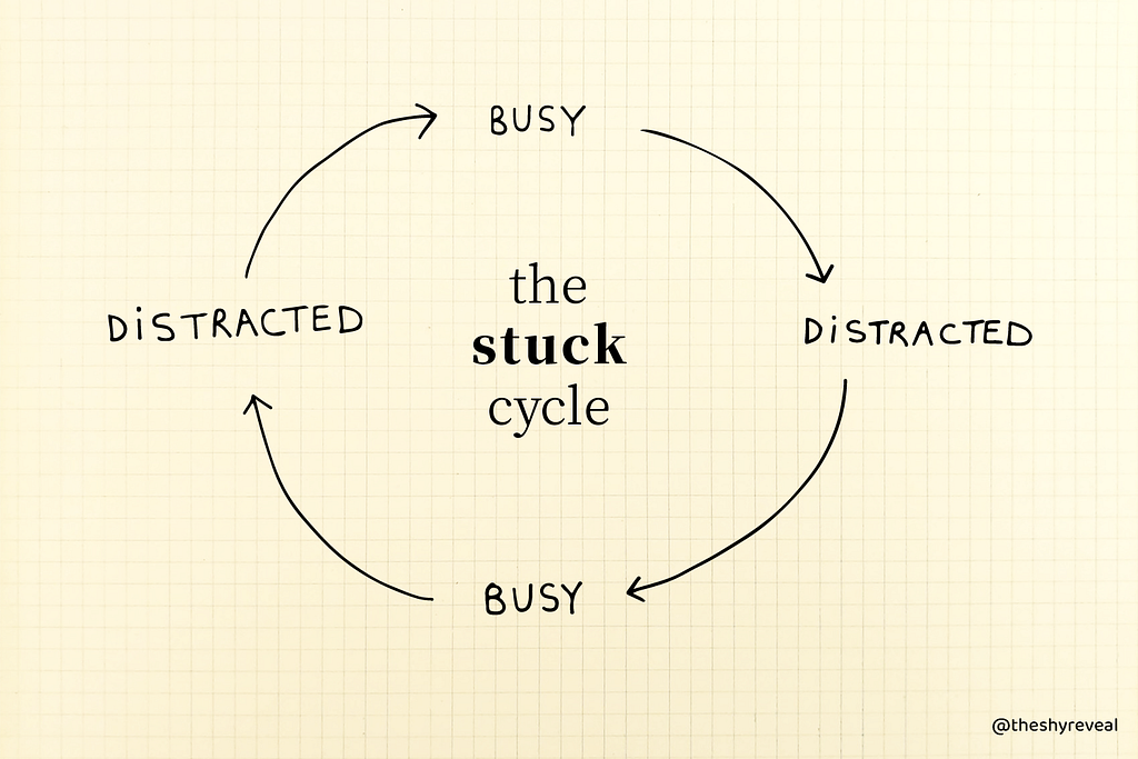 The stuck cycle of being busy and distracted.