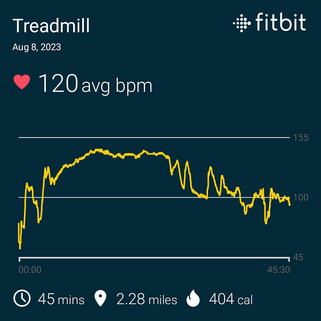 Fitbit share of my morning workout.