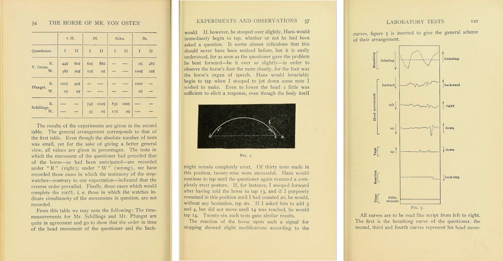 Pages 54, 57 and 121 from “Clever Hans: A Contribution to Experimental Animal and Human Psychology”. The pages show tables, illustrations and plots, illustrating Pfungst’s meticulous study of Hans the horse (1911). Image accessed through the Internet Archive and sourced from the Wellcome Collection.