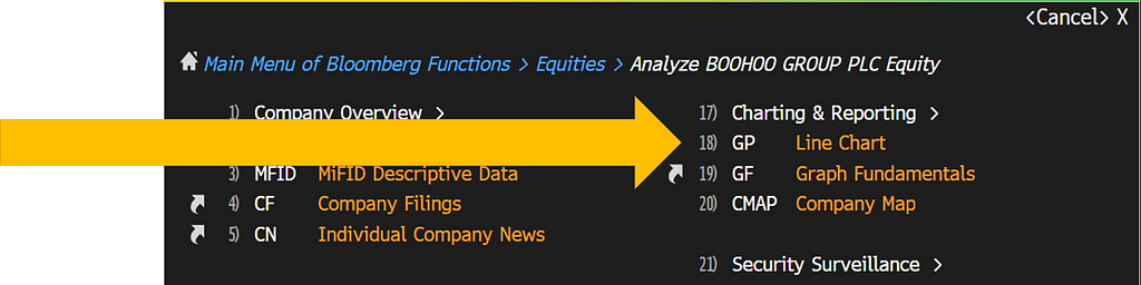 Line Chart in common functions menu within Bloomberg.