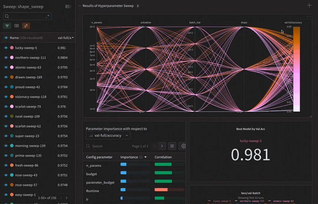 Figure 3: A screenshot of the Weights & Biases experiment tracking app. Source: https://wandb.ai