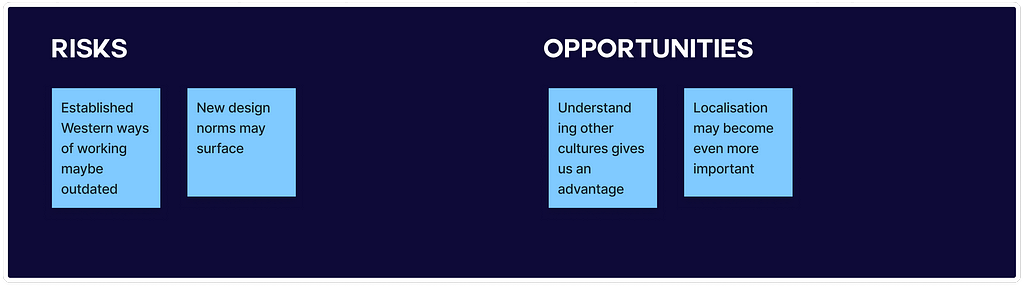 One of the earlier post-it notes has been expanded into four separate post-it notes and split evenly across the risk and opportunity categories.