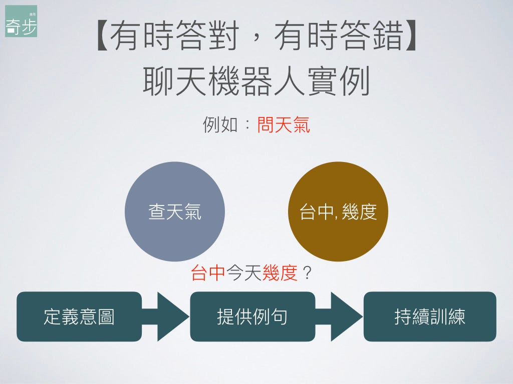 【有時答對，有時答錯】聊天機器人實例（問天氣）