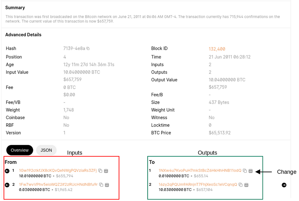 Detailed view of a Bitcoin UTXO transaction on the blockchain.