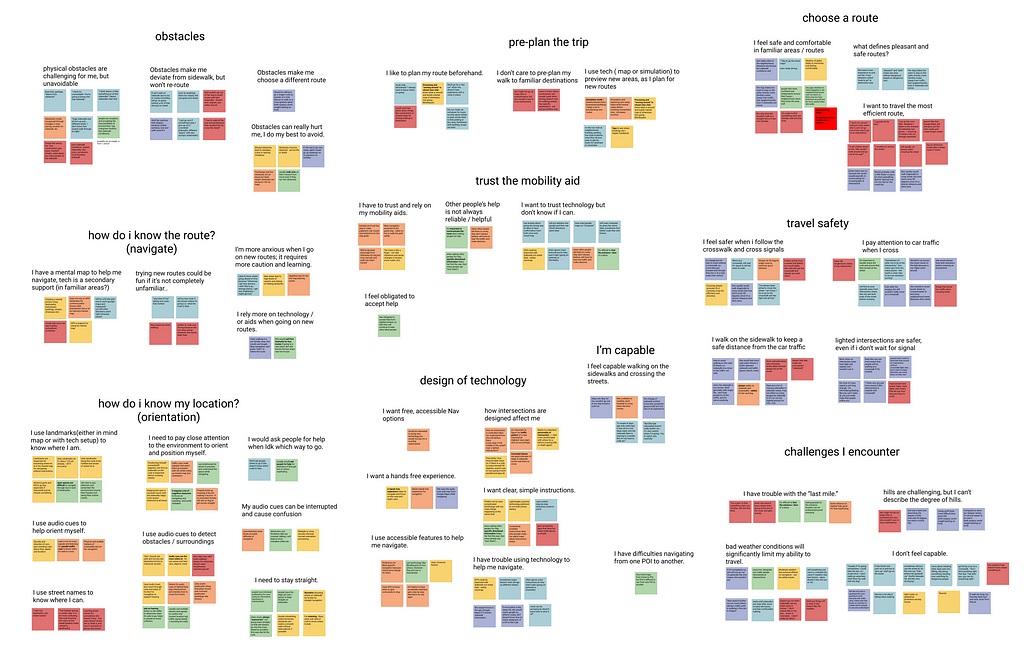 Our affinity diagram of color coded sticky notes