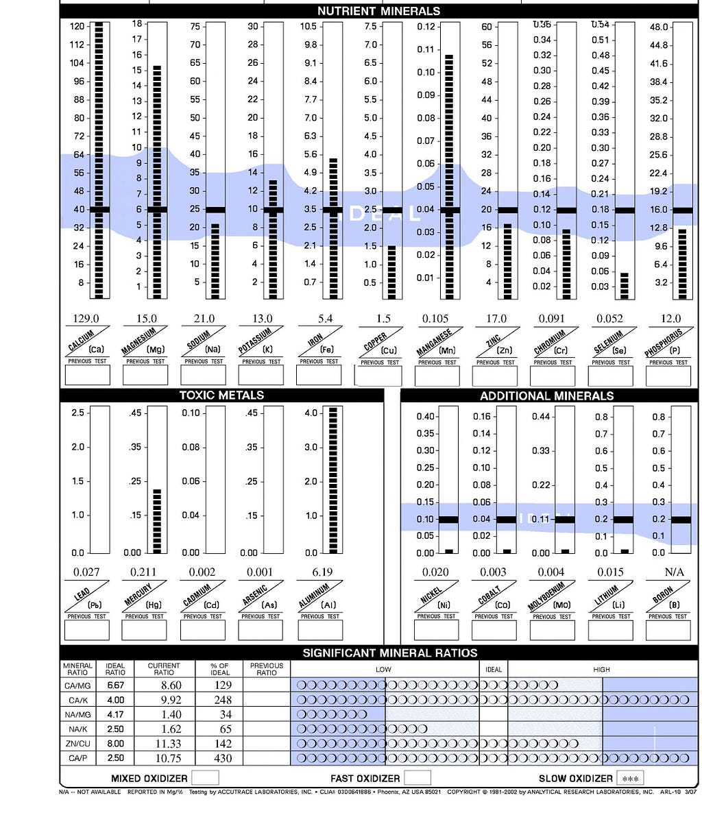 Hair Mineral Analysis test