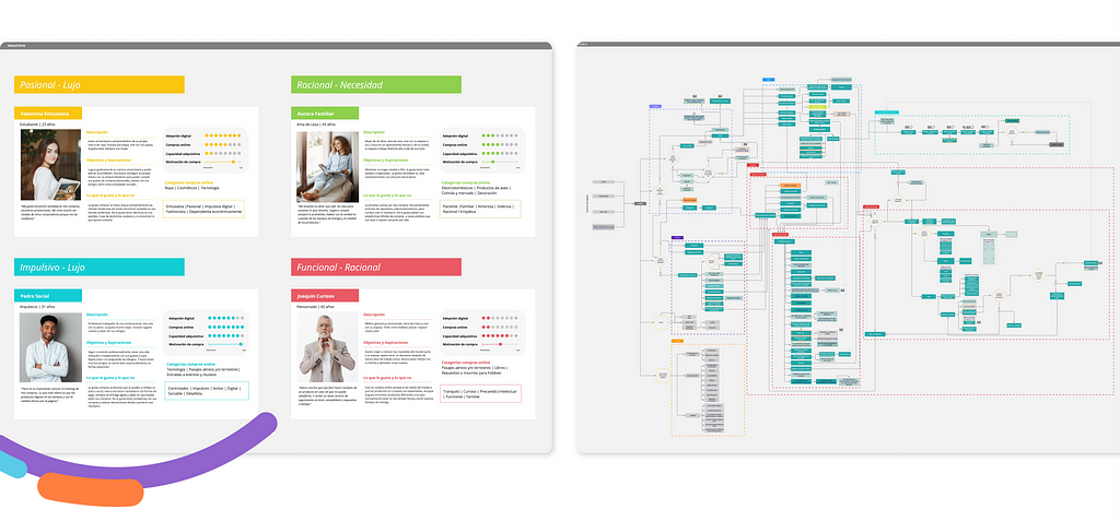 Arquetipos construidos y el user flow iterado con los diferentes equipos implicados.