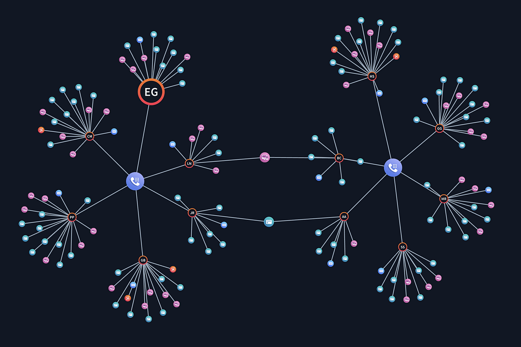 Connect graph built with D3