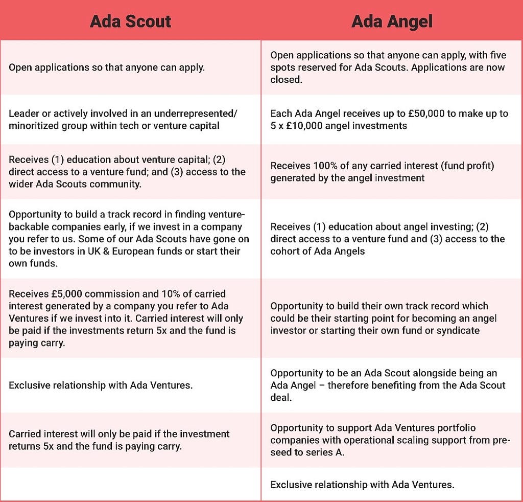 Table with two columns summarising the differences between an Ada Scout and an Ada Angel