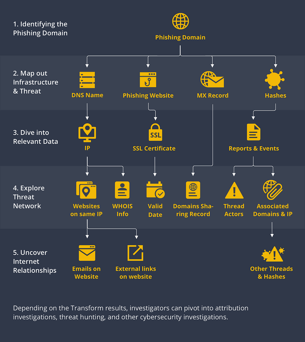 Blue Team Operations [part 3] How To Investigate Phishing Attacks As A