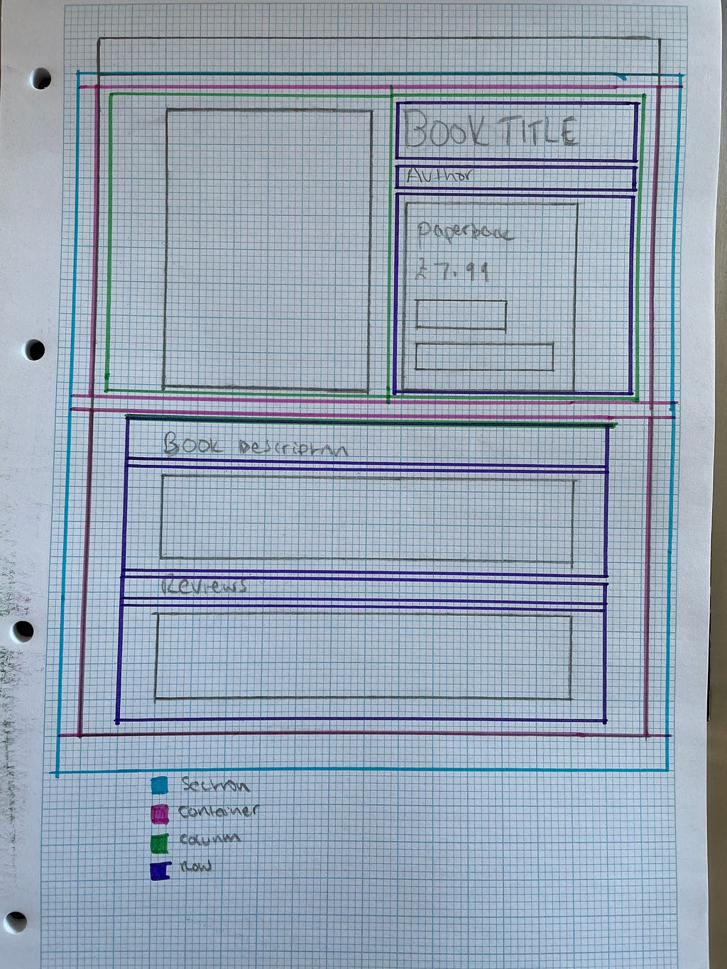 Paper wireframe sketch of the first draft of what I wanted my book product page to look like. Design built with mobile responsiveness in mind.