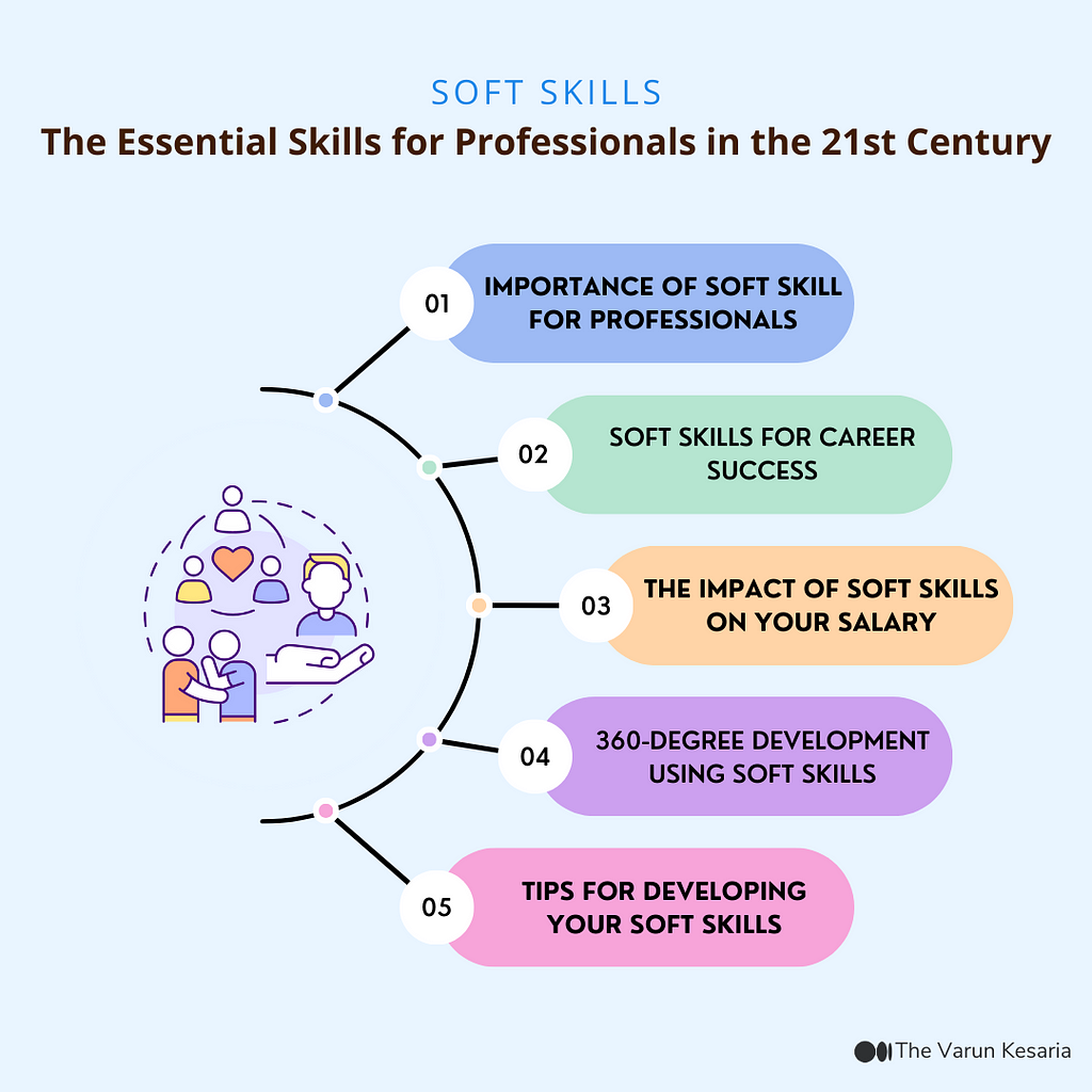 Soft skills are the personal attributes that allow you to interact effectively and harmoniously with others. They are increasingly important in the job market, and can help you succeed in your career.