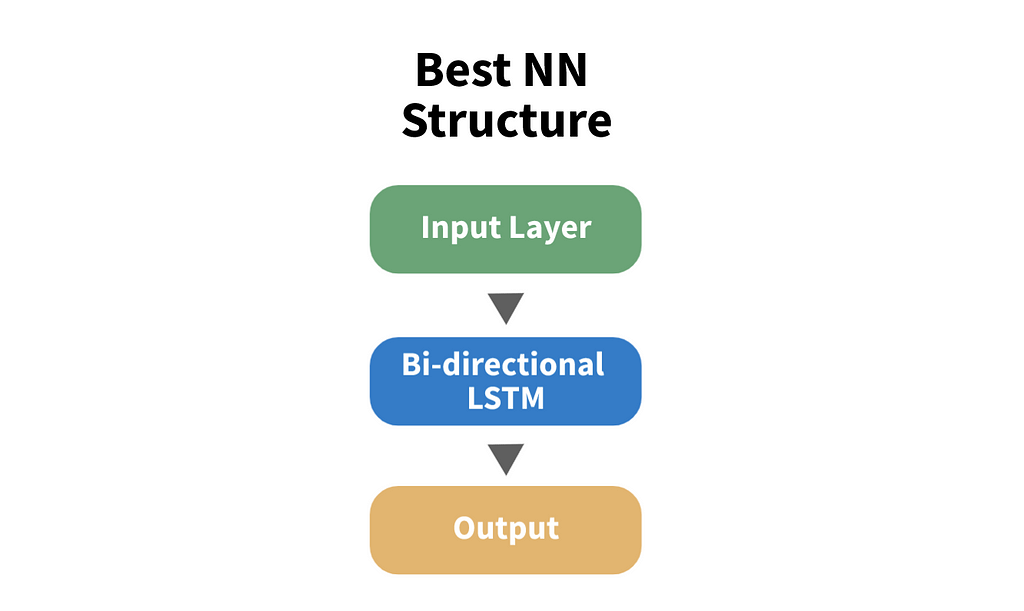 time series clustering deep learning time series forecasting