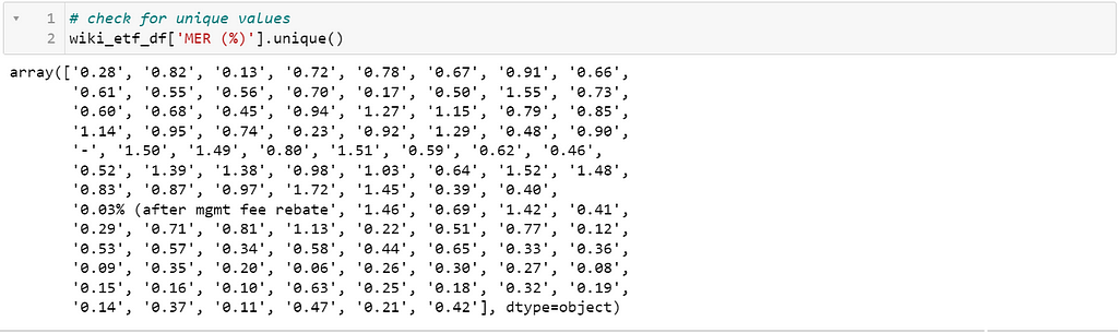 2 wiki_etf_df [‘MER (%)’]