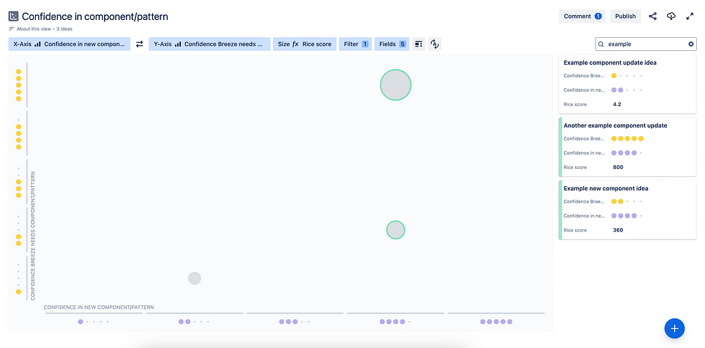 Jira Product Discovery confidence matrix. The x and y axis have a 1 to 5 score in confidence. 3 ideas are plotted on the matrix indicated by circles.