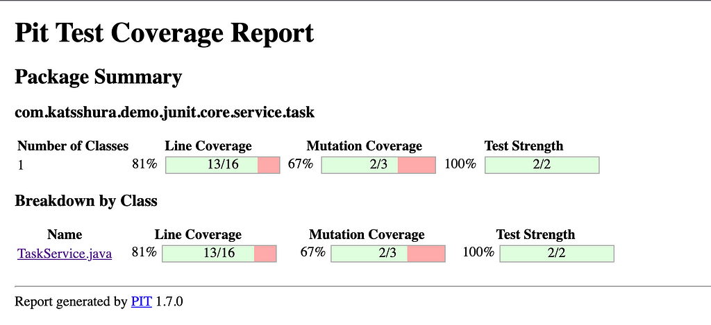 An image showing the results of the coverage report. Line coverage: 13/16 | 81%, Mutation Coverage: 2/3 | 67%, Test Strenght: 2/2 | 100%