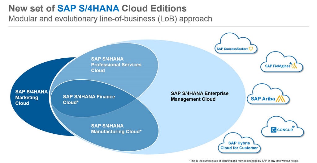 Role Of SAP S/4HANA Cloud In Empowering Your Business | LaptrinhX