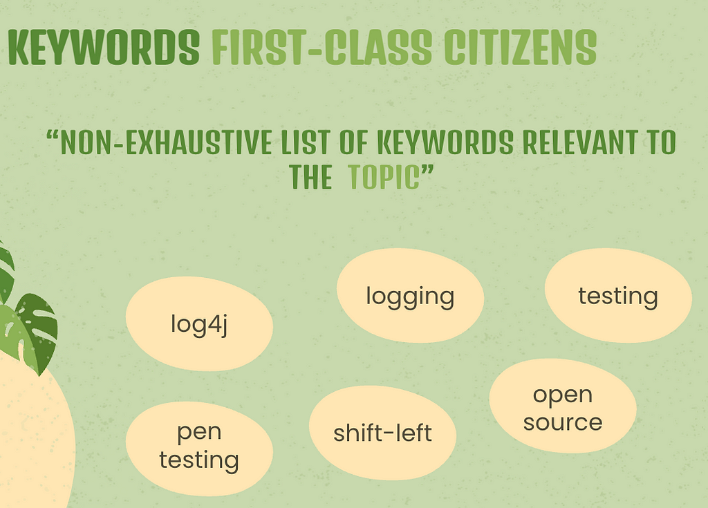 List of keywords (sample)